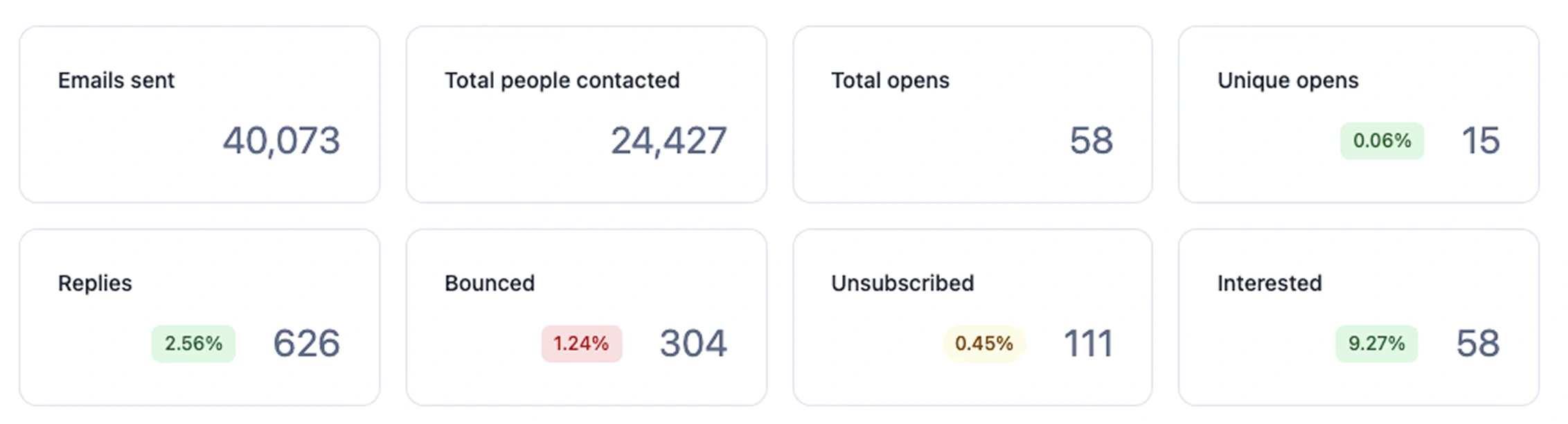 Commercial Lending Firm