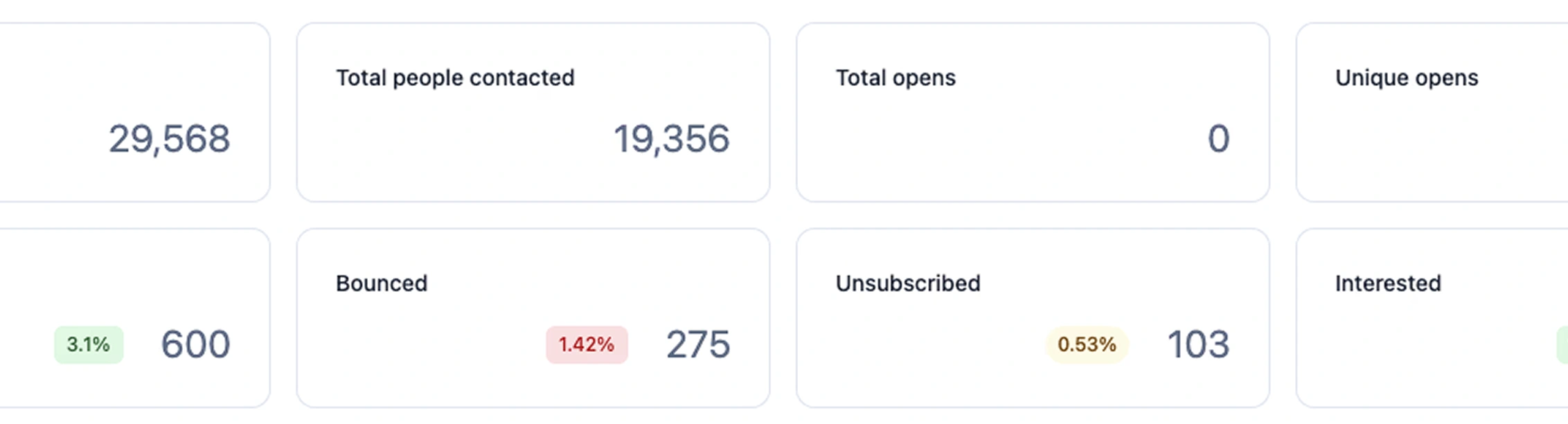 E-Commerce Channel Growth Advisory