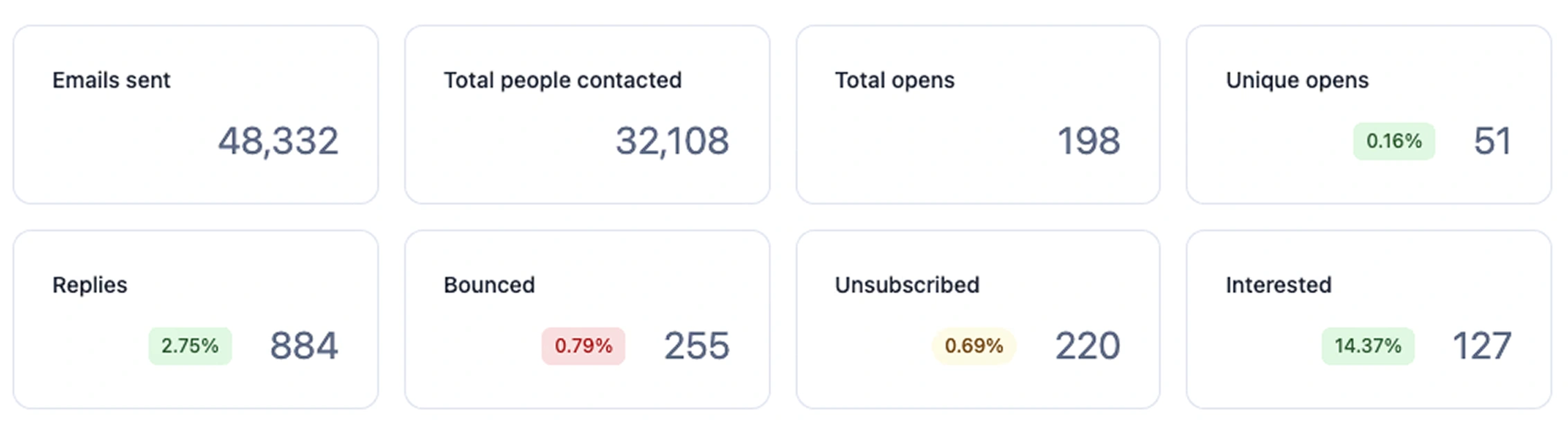 Global Capital Markets Advisory