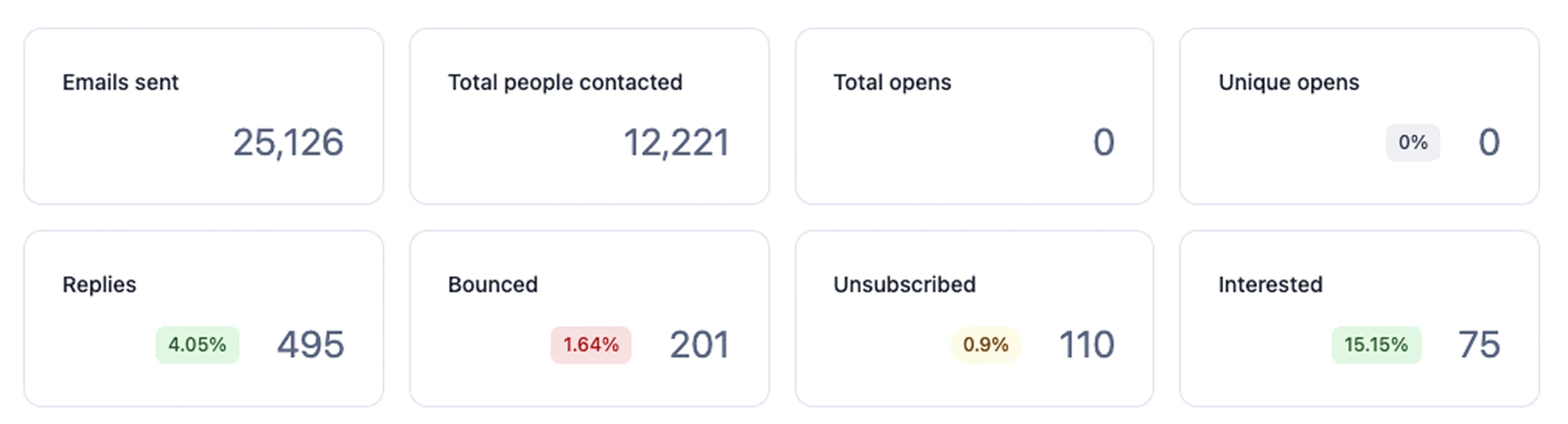 Grant Enablement Advisory
